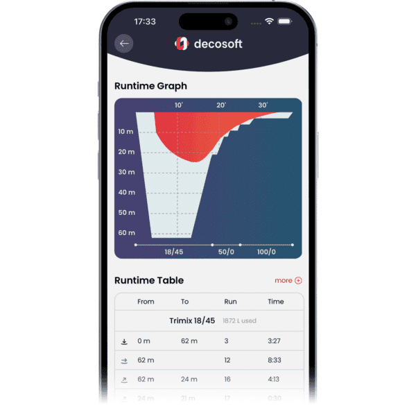 Designed for divers, built for simplicity