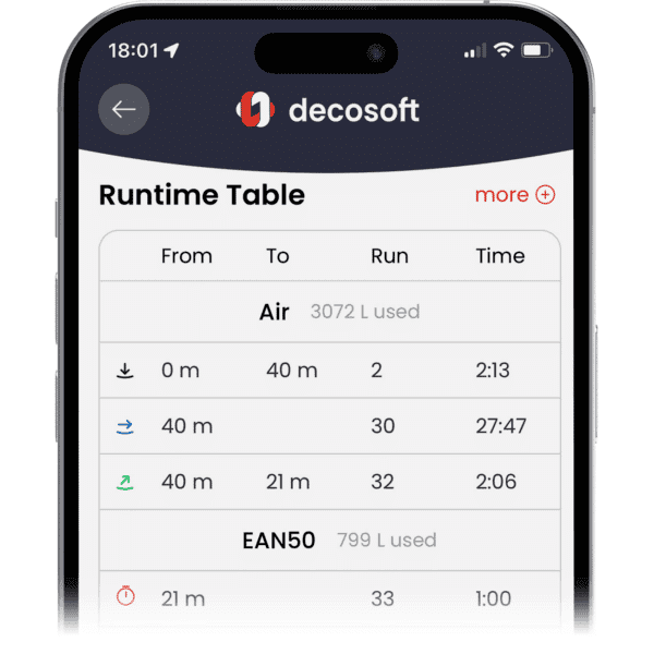 Accurate decompression model you can trust